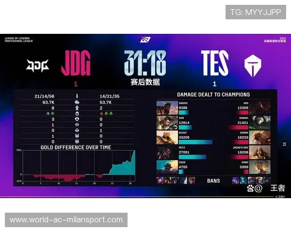 LPL季后赛强队五人团无解推进,赛场的极限操作揭秘 LPL季后赛强队五人团无解推进,赛场的极限操作揭秘