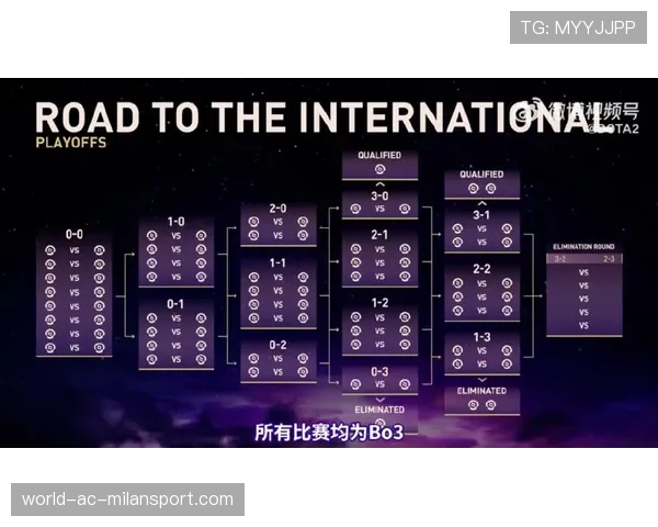 TI15全球热度总结：电竞已经不仅仅是游戏，它是一种文化，一种属于全人类的狂欢。🚩
